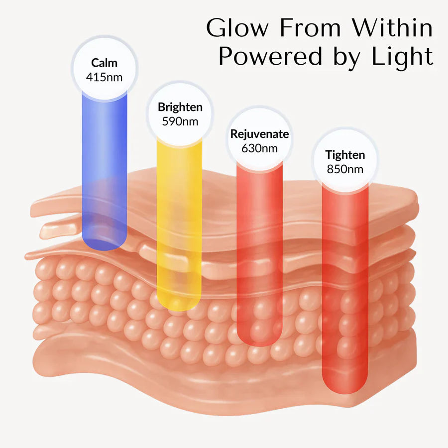 Portable Rechargeable LED Face Mask Soft Fit Design