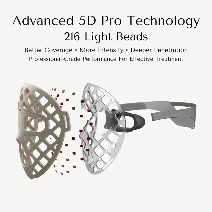 Portable Rechargeable LED Face Mask Soft Fit Design