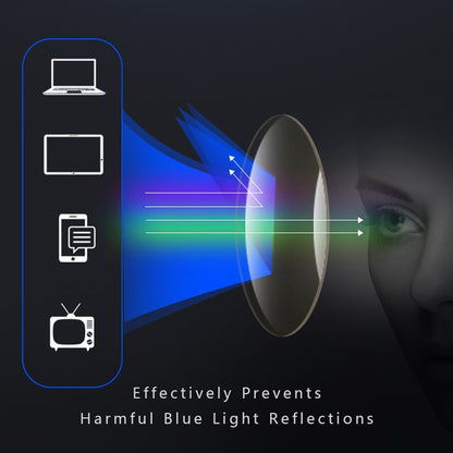 Prescription Progressive Reading Glasses