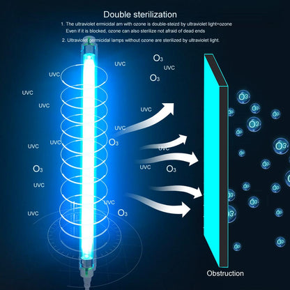 Powerful UV Sanitizer Light 8W