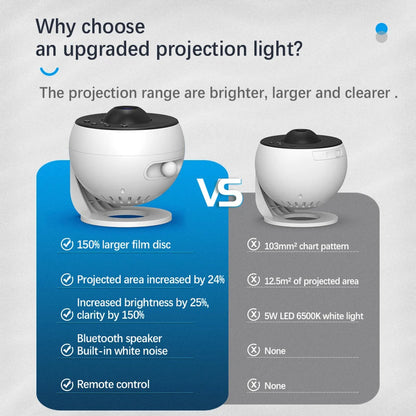 Wireless Star Projector with Built-in Bluetooth Speaker