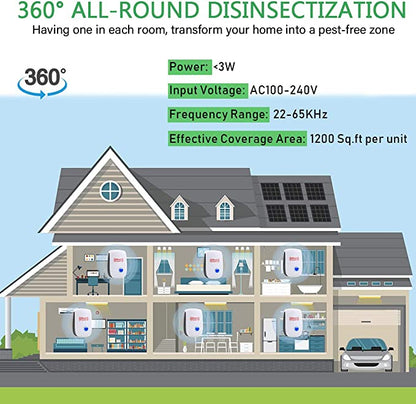Electronic Pest Repeller for Home and Garage Use