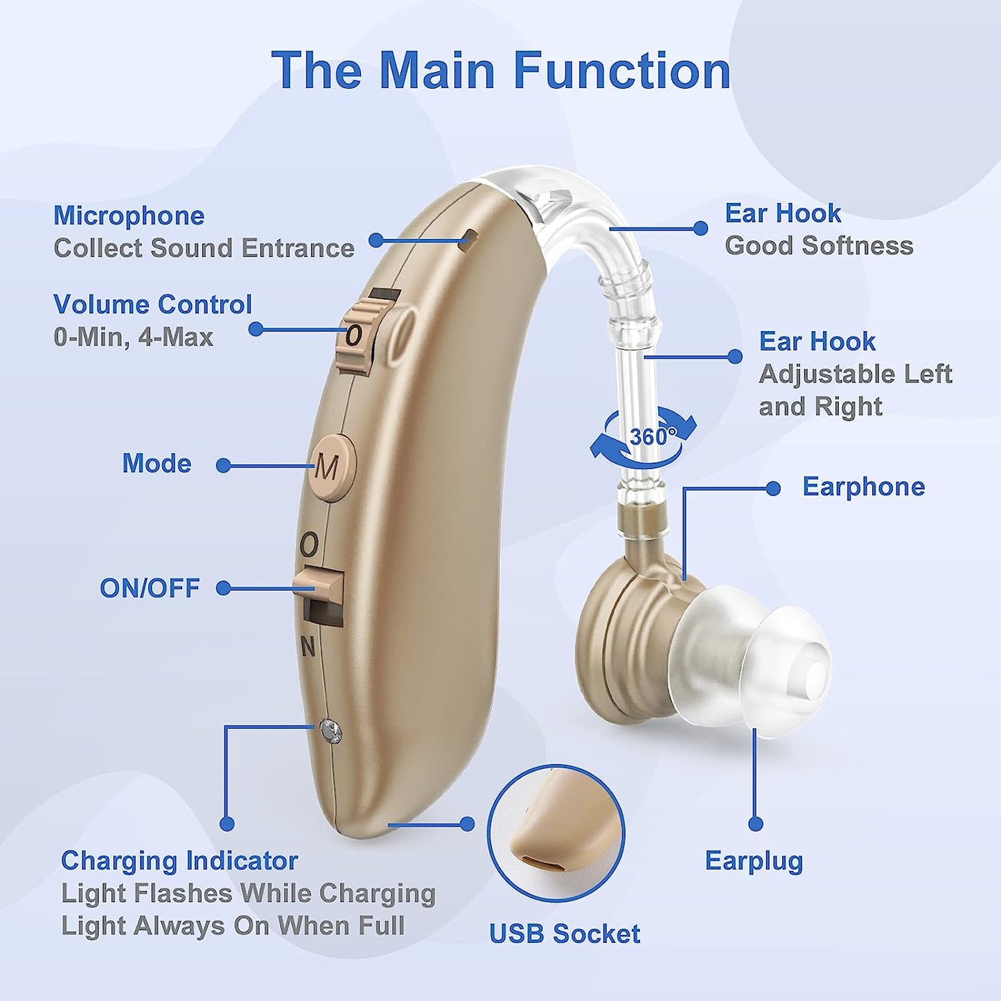 Wireless Digital Ear Hearing Aids With Noise Cancellation
