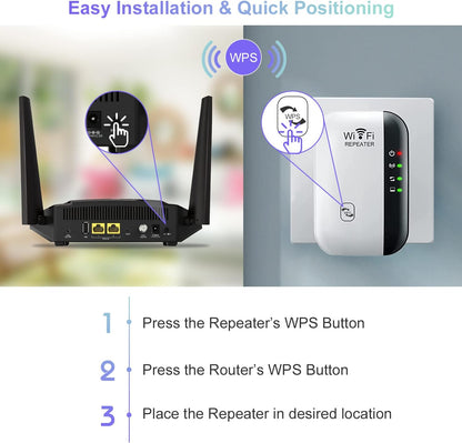 Long Range WiFi Network Signal Amplifier