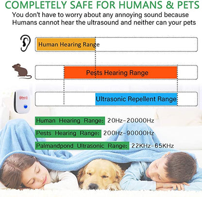 Electronic Pest Repeller for Home and Garage Use
