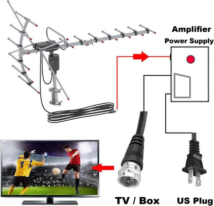 Long Range Outdoor HDTV Antenna Free Local Channels