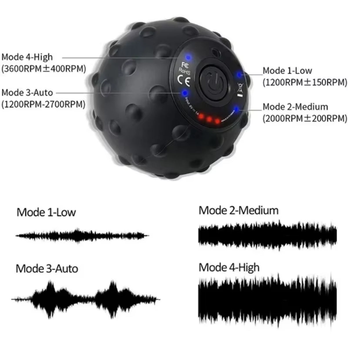 Compact Massage Exercise Ball for Muscle Relief
