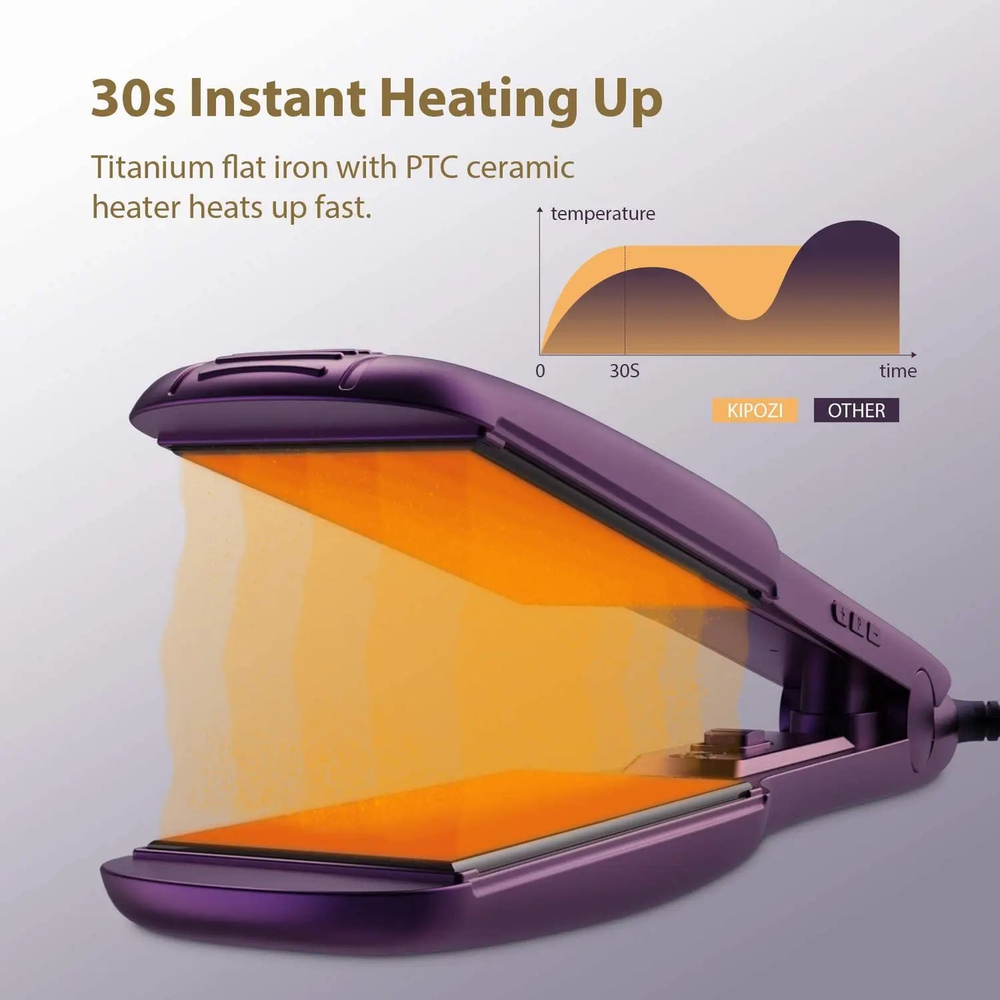 Fast Heating Titanium Hair Straightener with LCD Display