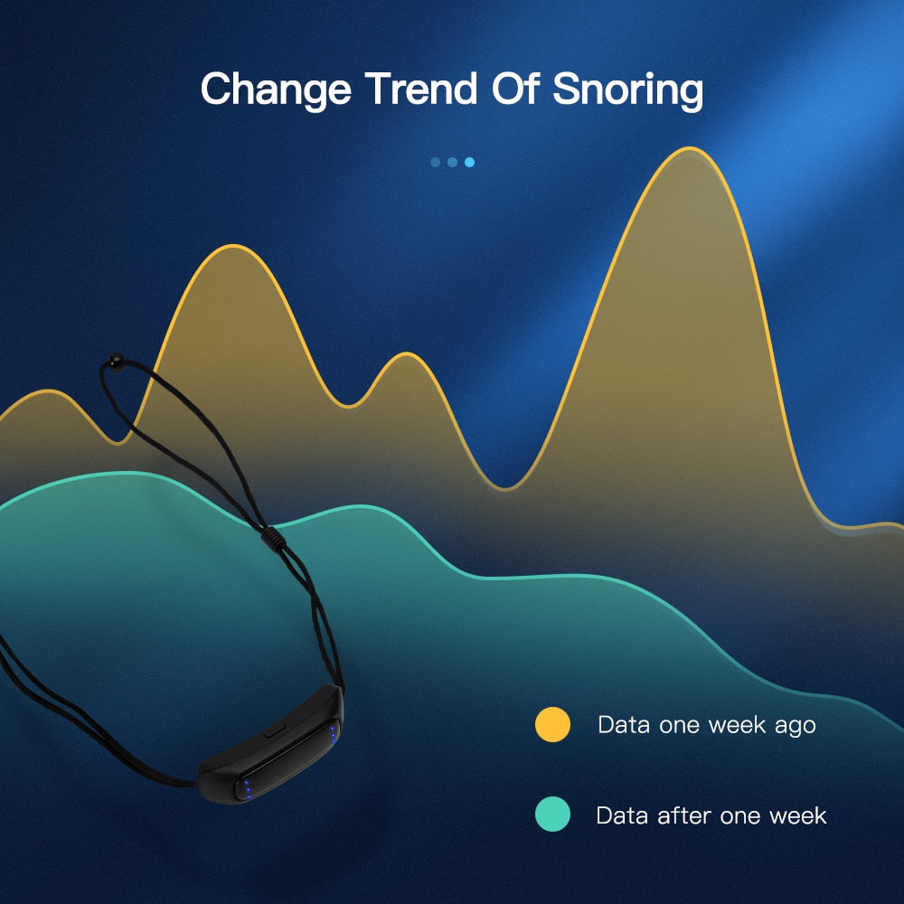 Advanced Snore Stopper & Sleep Aid Device