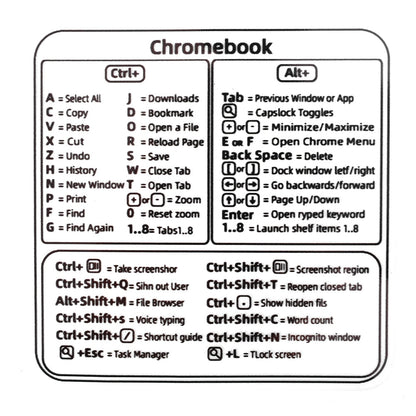 Kurzanleitung für Tastaturaufkleber