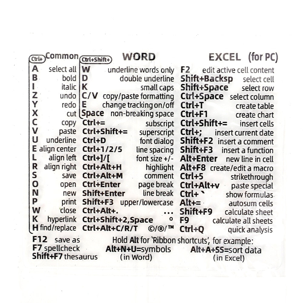 Quick Reference Keyboard Sticker Guide - Halri