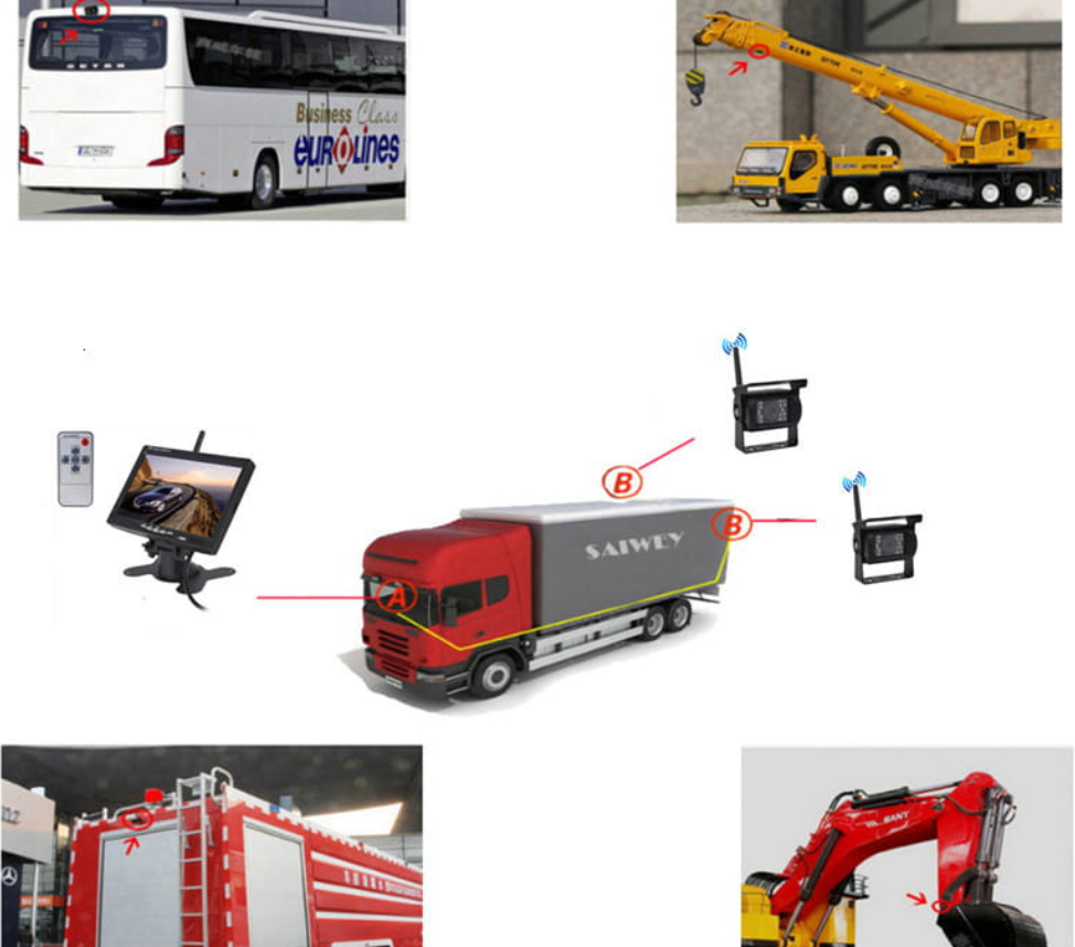 Wireless Rear View Camera System for RV Trucks