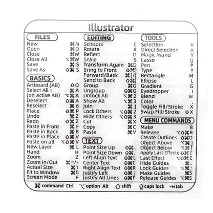 Kurzanleitung für Tastaturaufkleber