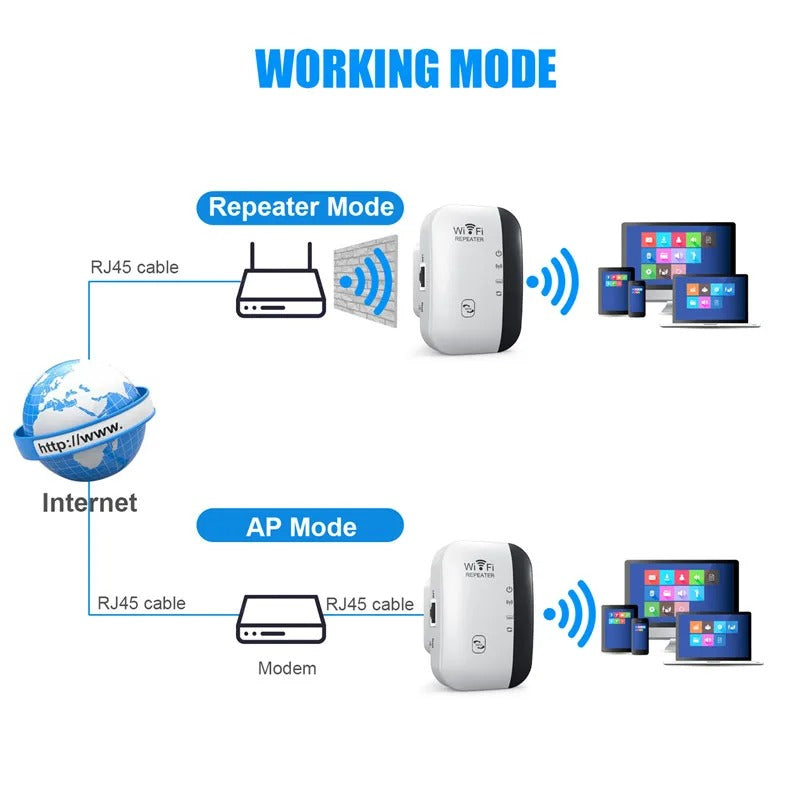 Long Range Wifi Signal Booster