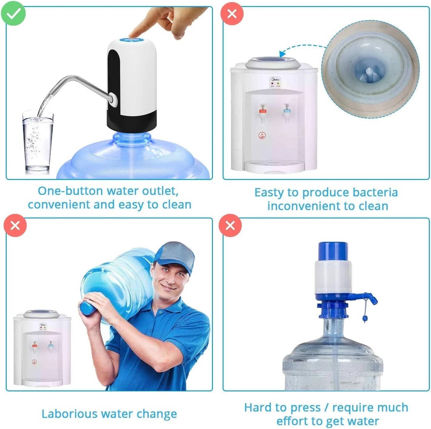Automatic Electric Water Pump 5 Gallon Dispenser