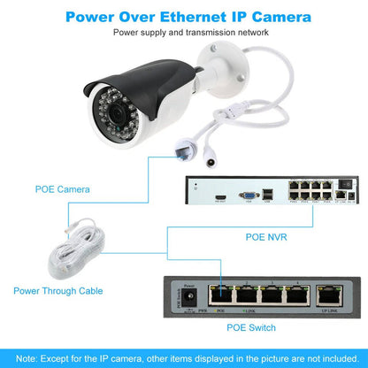 Outdoor WiFi Camera System with Night Vision