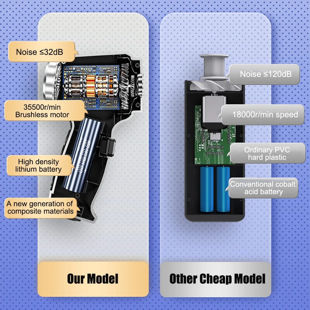 Portable Auto Vacuum Cleaner