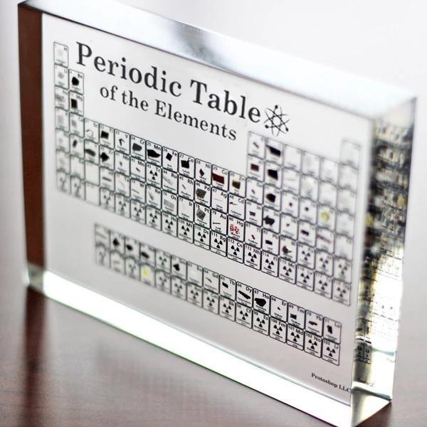 Educational Chemistry Elements Poster - Halri