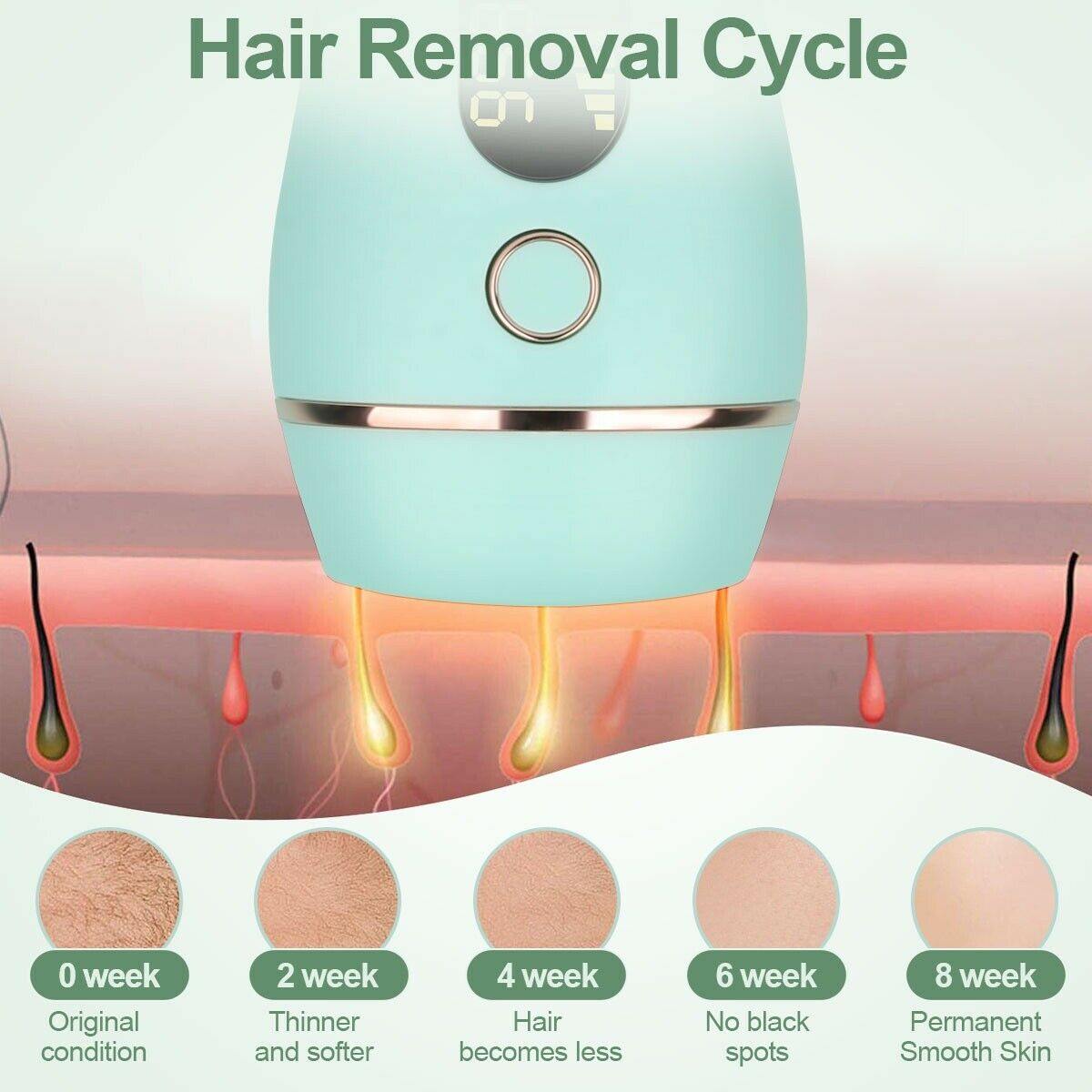 Permanent Laser Hair Removal Epilator For Face and Body - Until Times Up