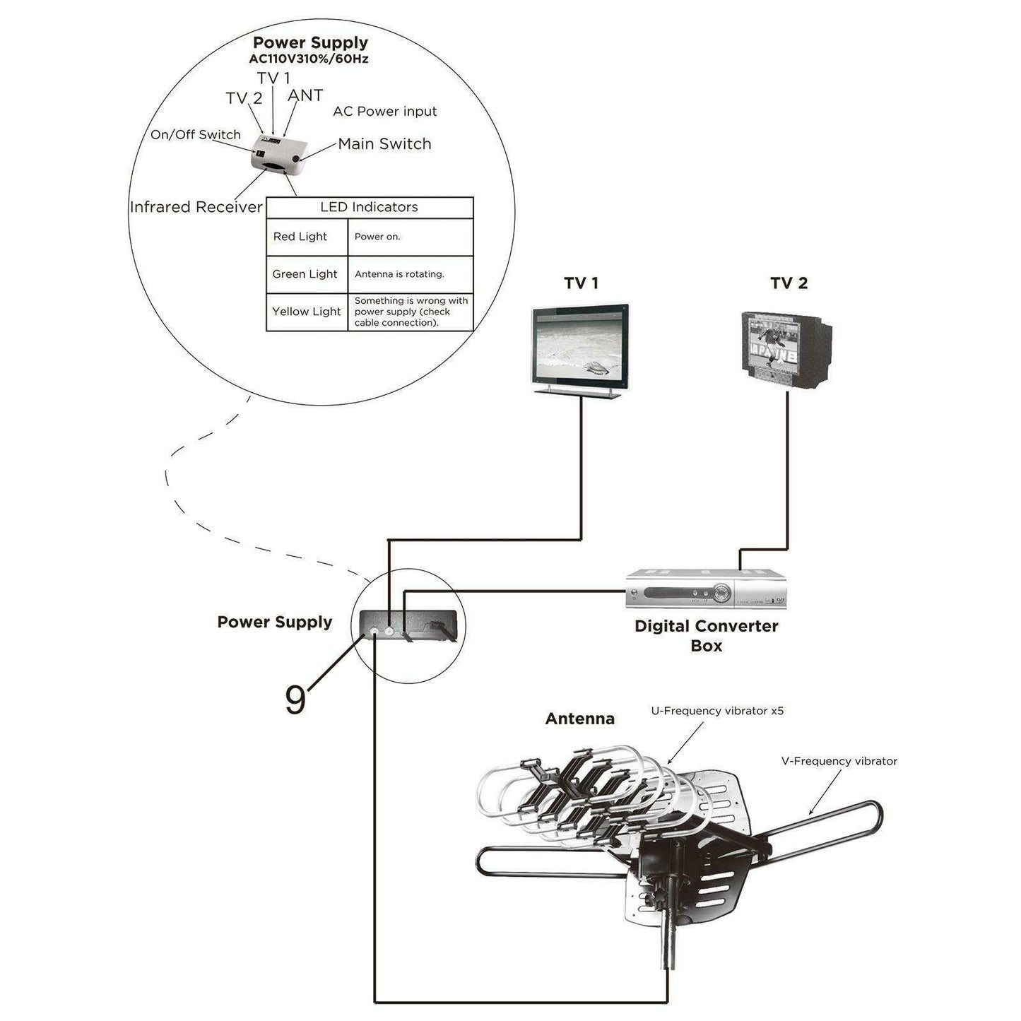 Long Range Outdoor TV Antenna with Motorized Rotation
