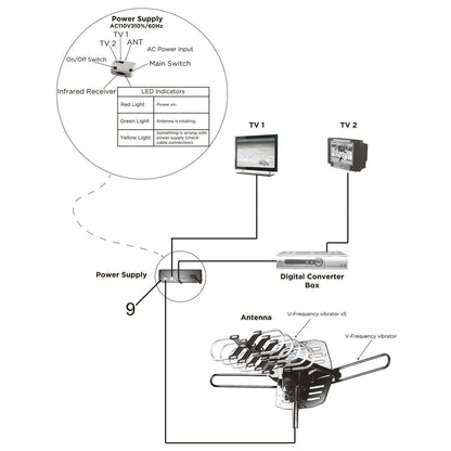 Long Range Outdoor TV Antenna with Motorized Rotation