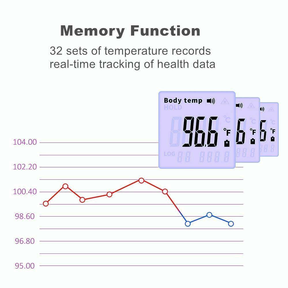 #1 Rated No Touch Infrared Thermometer - Until Times Up
