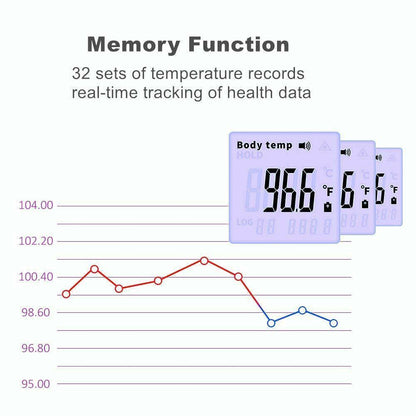 #1 Rated No Touch Infrared Thermometer - Until Times Up