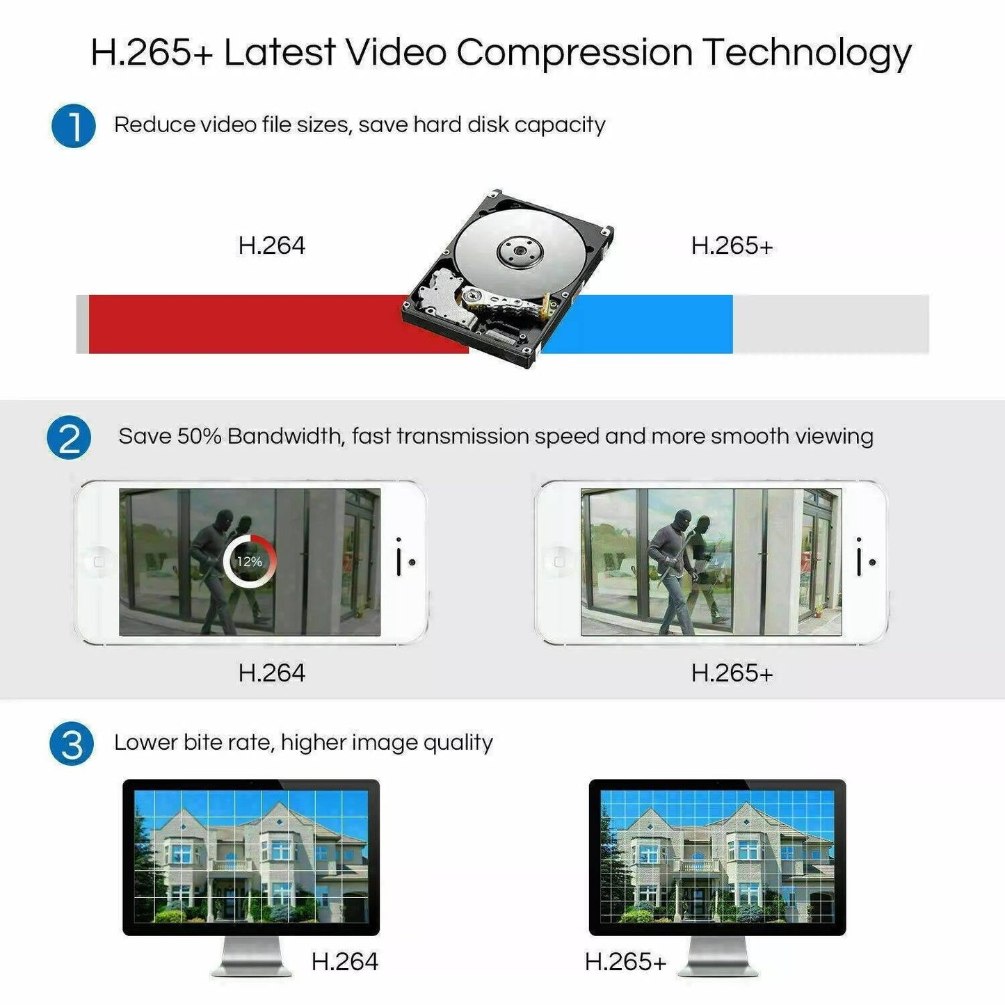 Wireless Home Surveillance Camera System with Night Vision