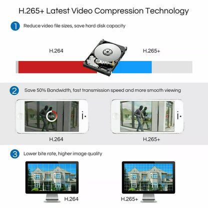 Wireless Home Surveillance Camera System with Night Vision