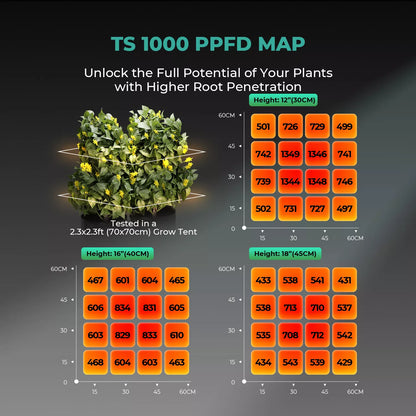 Energy Efficient LED Grow Lamp For Indoor Gardens