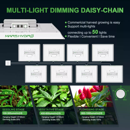 Energy Efficient LED Grow Lamp For Indoor Gardens