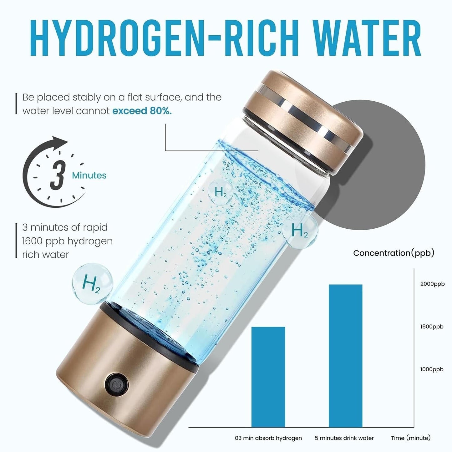 Alkaline Filtered Water Bottle
