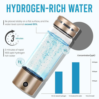 Alkaline Filtered Water Bottle