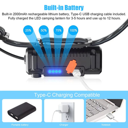 Portable LED Flashlight Headlamp