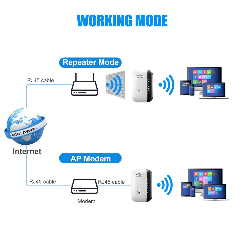 Long Range WiFi Network Signal Amplifier